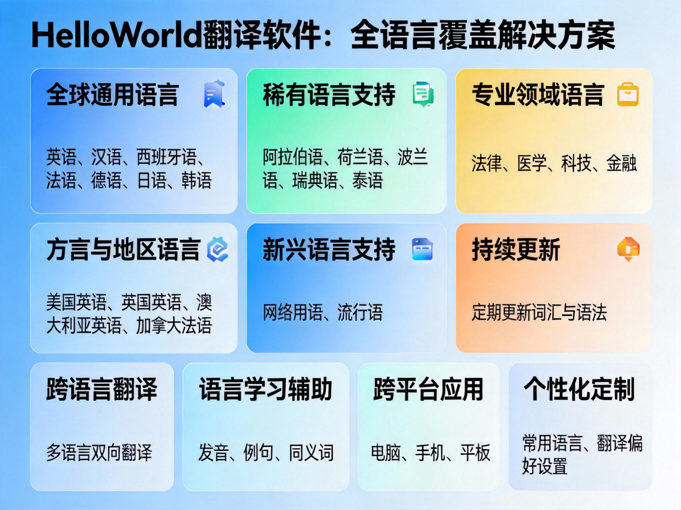 翻译工具-截图翻译-Lucky AI Mac下载